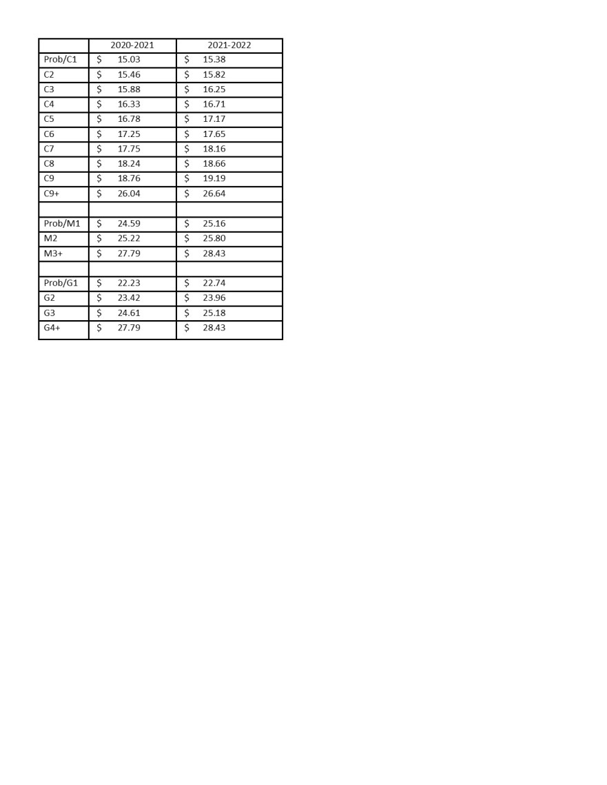 Salary schedule update inserts